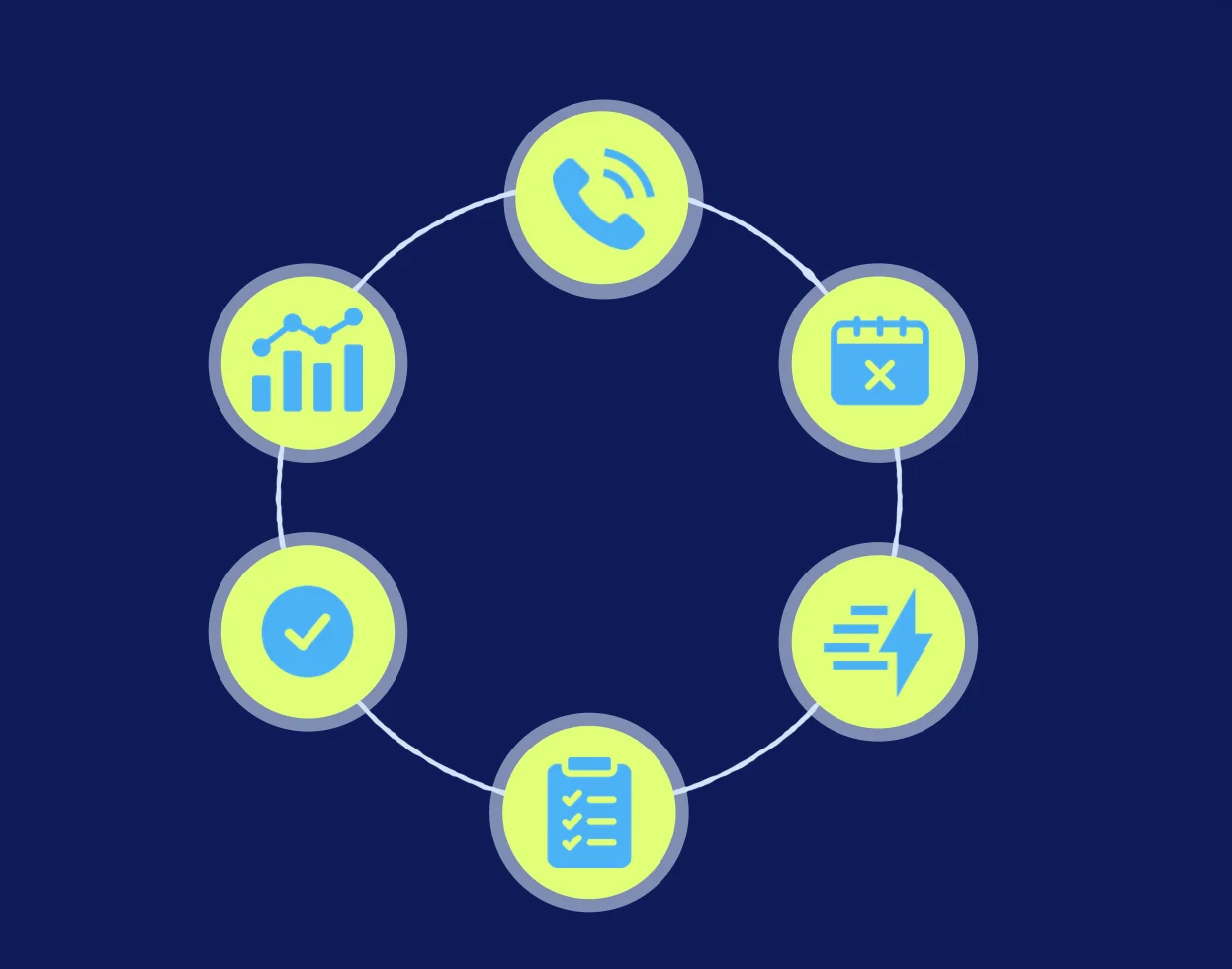 Beyond Voice Platform showing scheduling intelligence, prior-auth orchestration, and access automation features