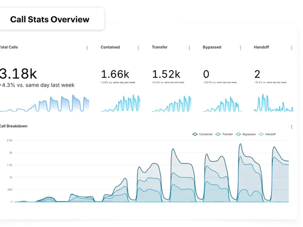 Learn from your recordings