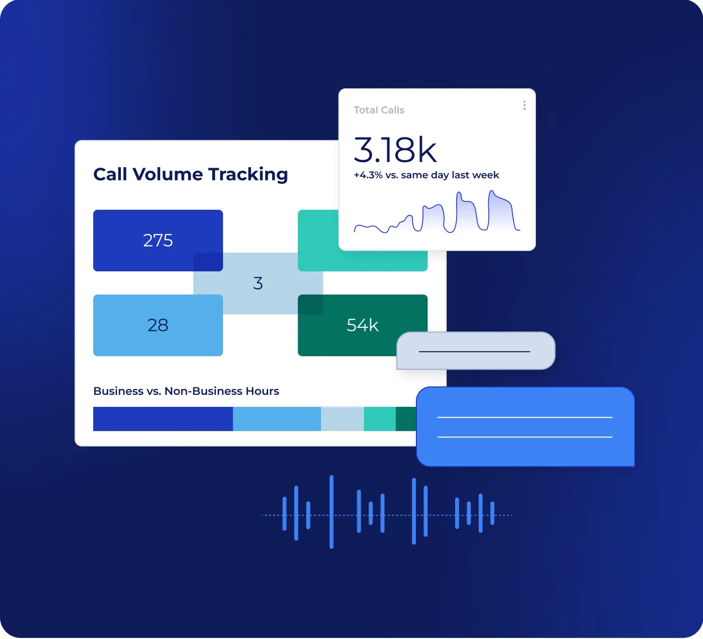 Monitoring and Analytics Dashboard showing real-time call metrics and performance data