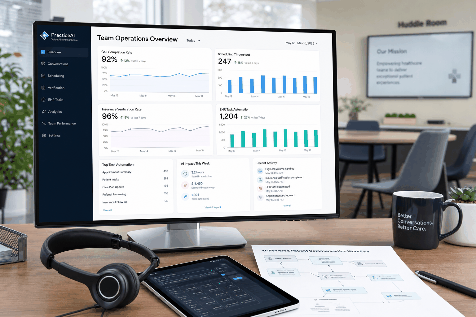 Medical practice operations dashboard showing voice AI improvements across calls and EHR tasks